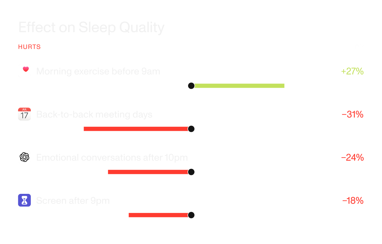 Effect on Sleep Quality