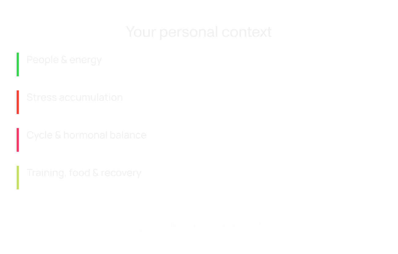 Your personal context